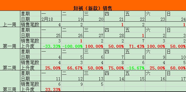 [幫幫堂]第14期：如何穩(wěn)定地提升搜索排名 持續(xù)引入免費(fèi)流量?